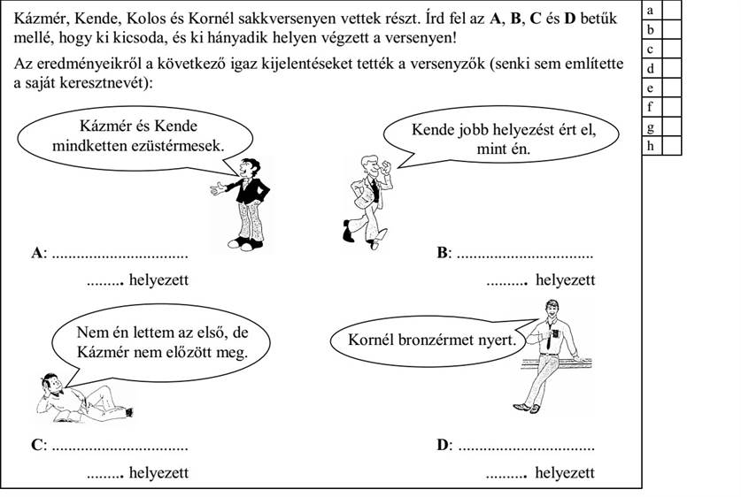 Kázmér, Kende, Kolos és Kornél sakkversenyen vettek részt. Írd fel az A, B, C és D betűk mellé, hogy ki kicsoda, és ki hányadik helyen végzett a versenyen! Az eredményeikről a következő igaz kijelentéseket tették a versenyzők (senki sem említette a saját keresztnevét): A: ................................. B: ................................. ......... helyezett .......... helyezett C: ................................. D: ................................. ......... helyezett .......... helyezett