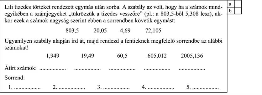Lili tizedes törteket rendezett egymás után sorba. A szabály az volt, hogy ha a számok mindegyikében a számjegyeket „tükrözzük a tizedes vesszőre” (pl.: a 803,5-ből 5,308 lesz), akkor ezek a számok nagyság szerint ebben a sorrendben követik egymást: 803,5 20,05 4,69 72,105 Ugyanilyen szabály alapján írd át, majd rendezd a fentieknek megfelelő sorrendbe az alábbi számokat! Átírt számok: Sorrend: