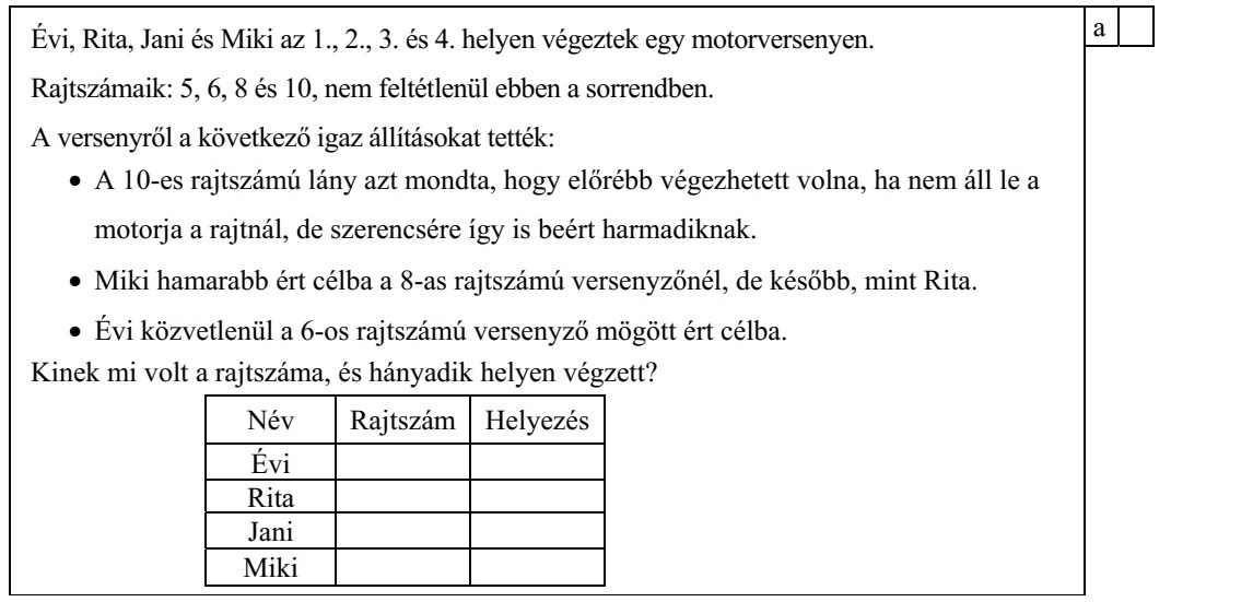 Évi, Rita, Jani és Miki az 1., 2., 3. és 4. helyen végeztek egy motorversenyen. Rajtszámaik: 5, 6, 8 és 10, nem feltétlenül ebben a sorrendben. A versenyről a következő igaz állításokat tették: • A 10-es rajtszámú lány azt mondta, hogy előrébb végezhetett volna, ha nem áll le a motorja a rajtnál, de szerencsére így is beért harmadiknak. • Miki hamarabb ért célba a 8-as rajtszámú versenyzőnél, de később, mint Rita. • Évi közvetlenül a 6-os rajtszámú versenyző mögött ért célba. Kinek mi volt a rajtszáma, és hányadik helyen végzett? Név Rajtszám Helyezés Évi Rita Jani Miki