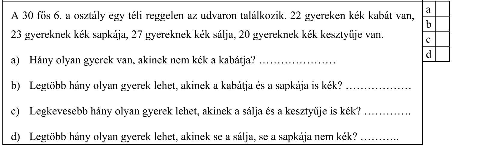 A 30 fős 6. a osztály egy téli reggelen az udvaron találkozik. 22 gyereken kék kabát van, 23 gyereknek kék sapkája, 27 gyereknek kék sálja, 20 gyereknek kék kesztyűje van. a) Hány olyan gyerek van, akinek nem kék a kabátja? ………………… b) Legtöbb hány olyan gyerek lehet, akinek a kabátja és a sapkája is kék? ……………… c) Legkevesebb hány olyan gyerek lehet, akinek a sálja és a kesztyűje is kék? …………. d) Legtöbb hány olyan gyerek lehet, akinek se a sálja, se a sapkája nem kék? ………..