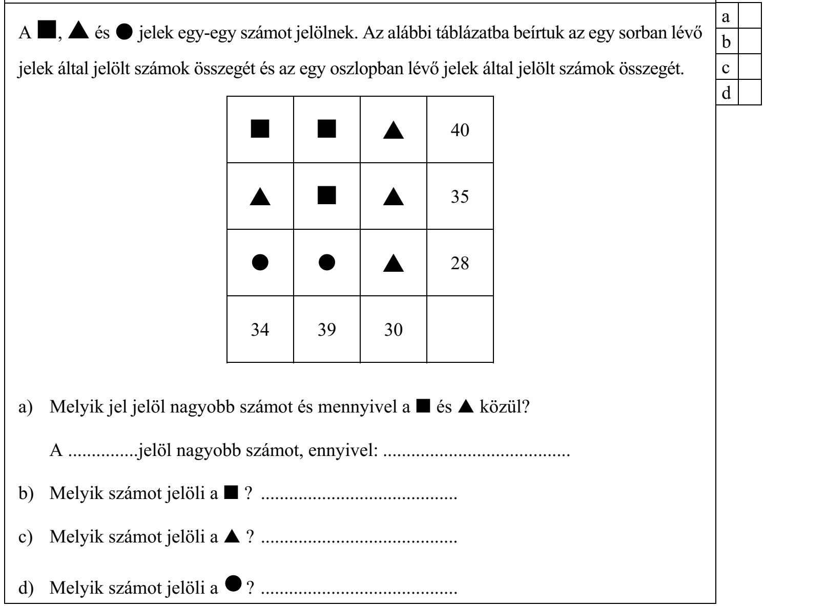 A , és jelek egy-egy számot jelölnek. Az alábbi táblázatba beírtuk az egy sorban lévő jelek által jelölt számok összegét és az egy oszlopban lévő jelek által jelölt számok összegét. 40 35 28 34 39 30 a) Melyik jel jelöl nagyobb számot és mennyivel a és közül? A ...............jelöl nagyobb számot, ennyivel: ........................................ b) Melyik számot jelöli a ? .......................................... c) Melyik számot jelöli a ? .......................................... d) Melyik számot jelöli a ? ..........................................