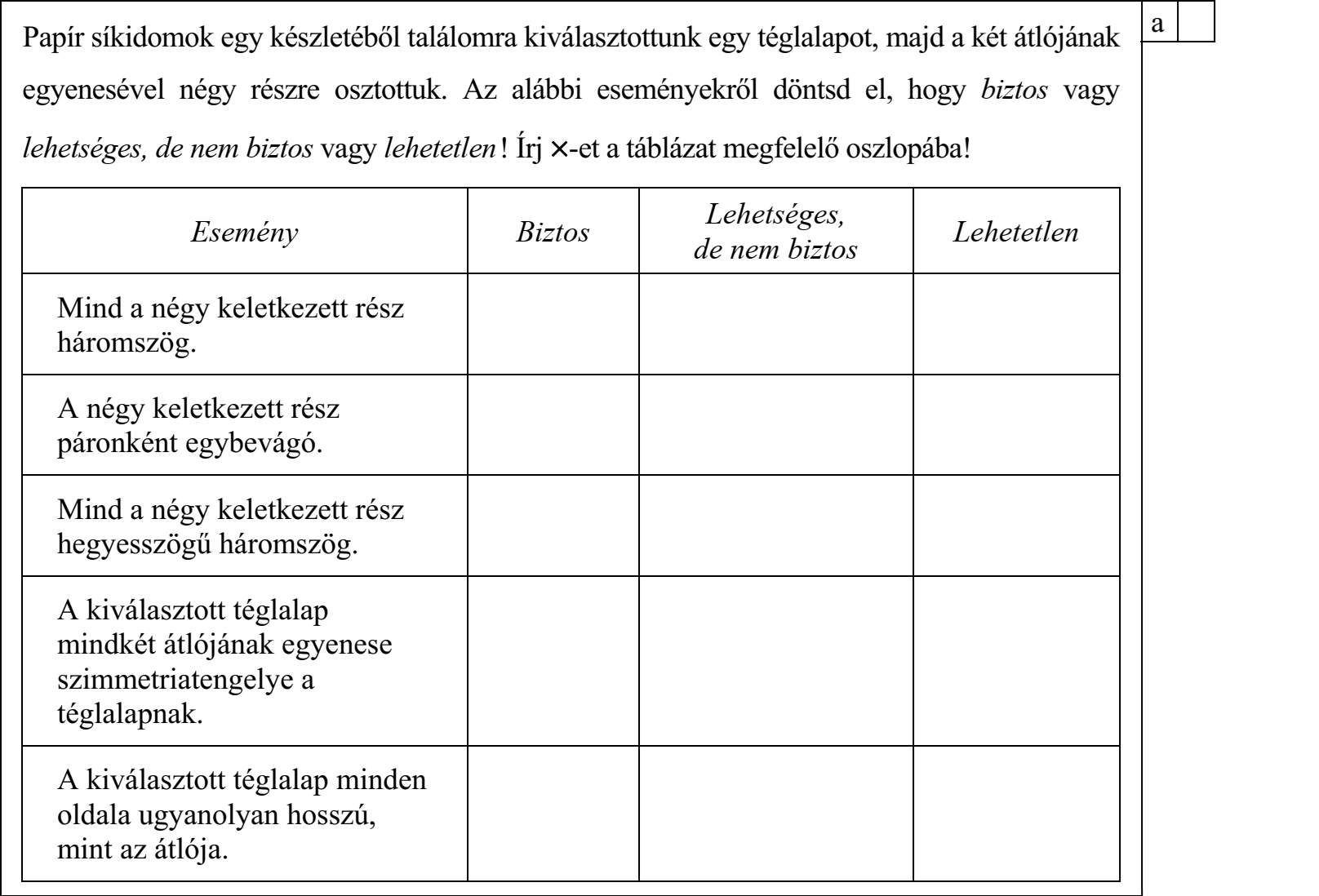 Papír síkidomok egy készletéből találomra kiválasztottunk egy téglalapot, majd a két átlójának egyenesével négy részre osztottuk. Az alábbi eseményekről döntsd el, hogy biztos vagy lehetséges, de nem biztos vagy lehetetlen ! Írj -et a táblázat megfelelő oszlopába! Lehetséges, Esemény Biztos Lehetetlen de nem biztos Mind a négy keletkezett rész háromszög. A négy keletkezett rész páronként egybevágó. Mind a négy keletkezett rész hegyesszögű háromszög. A kiválasztott téglalap mindkét átlójának egyenese szimmetriatengelye a téglalapnak. A kiválasztott téglalap minden oldala ugyanolyan hosszú, mint az átlója.