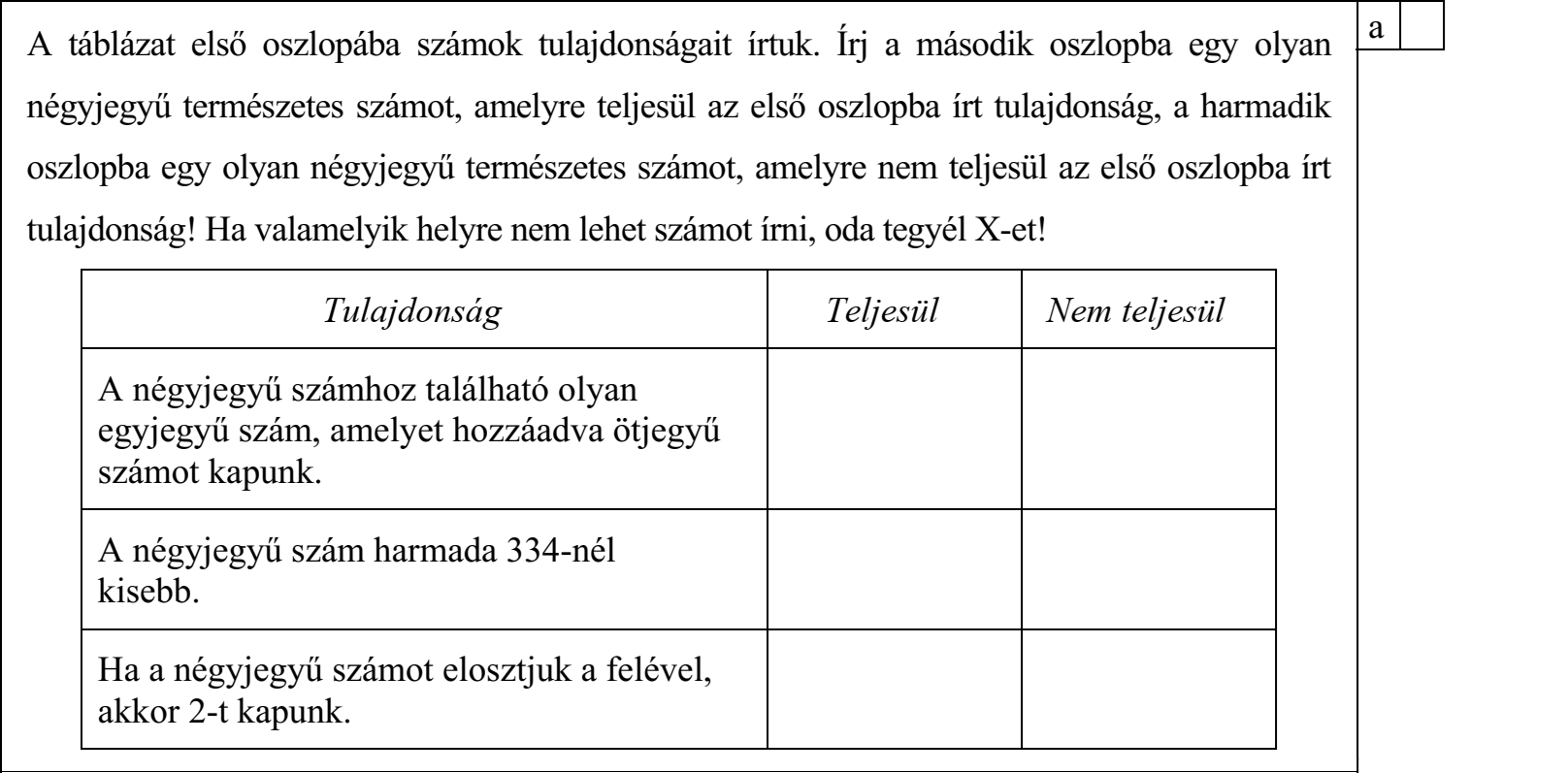 A táblázat első oszlopába számok tulajdonságait írtuk. Írj a második oszlopba egy olyan négyjegyű természetes számot, amelyre teljesül az első oszlopba írt tulajdonság, a harmadik oszlopba egy olyan négyjegyű természetes számot, amelyre nem teljesül az első oszlopba írt tulajdonság! Ha valamelyik helyre nem lehet számot írni, oda tegyél X-et! Tulajdonság Teljesül Nem teljesül A négyjegyű számhoz található olyan egyjegyű szám, amelyet hozzáadva ötjegyű számot kapunk. A négyjegyű szám harmada 334-nél kisebb. Ha a négyjegyű számot elosztjuk a felével, akkor 2-t kapunk.