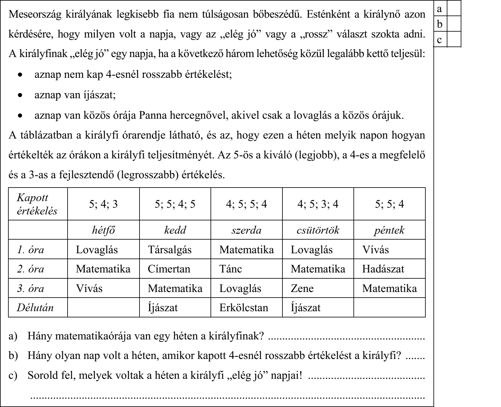 Meseország királyának legkisebb fia nem túlságosan bőbeszédű. Esténként a királynő azon a kérdésére, hogy milyen volt a napja, vagy az „elég jó” vagy a „rossz” választ szokta adni. A királyfinak „elég jó” egy napja, ha a következő három lehetőség közül legalább kettő teljesül: aznap nem kap 4-esnél rosszabb értékelést; aznap van íjászat; aznap van közös órája Panna hercegnővel, akivel csak a lovaglás a közös órájuk. A táblázatban a királyfi órarendje látható, és az, hogy ezen a héten melyik napon hogyan értékelték az órákon a királyfi teljesítményét. Az 5-ös a kiváló (legjobb), a 4-es a megfelelő és a 3-as a fejlesztendő (legrosszabb) értékelés. Kapott 5; 4; 3 5; 5; 4; 5 4; 5; 5; 4 4; 5; 3; 4 5; 5; 4 értékelés hétfő kedd szerda csütörtök péntek 1. óra Lovaglás Társalgás Matematika Lovaglás Vívás 2. óra Matematika Címertan Tánc Matematika Hadászat 3. óra Vívás Matematika Lovaglás Zene Matematika Délután Íjászat Erkölcstan Íjászat a) Hány matematikaórája van egy héten a királyfinak? ....................................................... b) Hány olyan nap volt a héten, amikor kapott 4-esnél rosszabb értékelést a királyfi? ....... c) Sorold fel, melyek voltak a héten a királyfi „elég jó” napjai! ......................................... ..........................................................................................................................................
