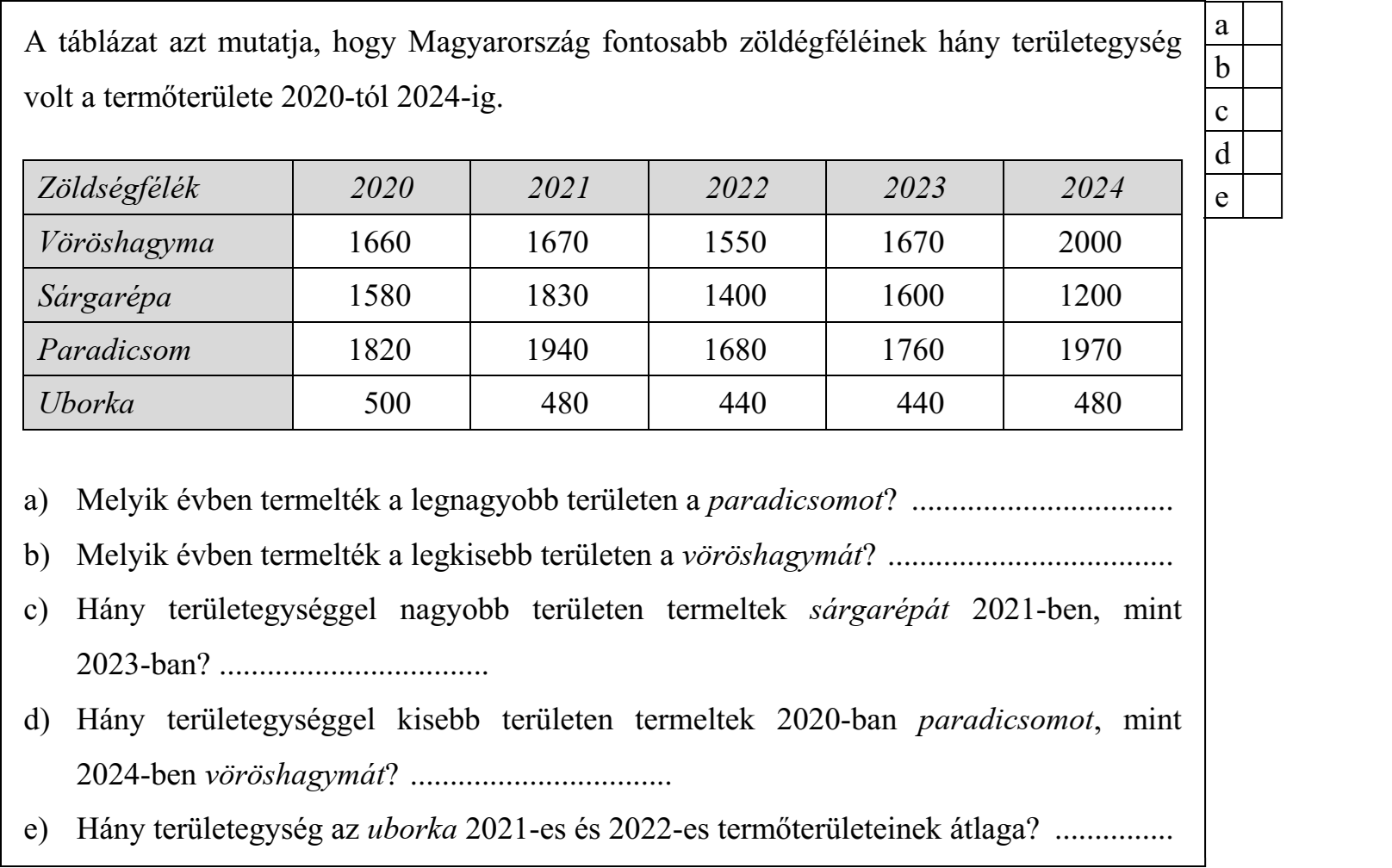 A táblázat azt mutatja, hogy Magyarország fontosabb zöldégféléinek hány területegység volt a termőterülete 2020-tól 2024-ig. Zöldségfélék 2020 2021 2022 2023 2024 Vöröshagyma 1660 1670 1550 1670 2000 Sárgarépa 1580 1830 1400 1600 1200 Paradicsom 1820 1940 1680 1760 1970 Uborka 500 480 440 440 480 a) Melyik évben termelték a legnagyobb területen a paradicsomot? ................................. b) Melyik évben termelték a legkisebb területen a vöröshagymát? .................................... c) Hány területegységgel nagyobb területen termeltek sárgarépát 2021-ben, mint 2023-ban? .................................. d) Hány területegységgel kisebb területen termeltek 2020-ban paradicsomot, mint 2024-ben vöröshagymát? ................................. e) Hány területegység az uborka 2021-es és 2022-es termőterületeinek átlaga? ...............