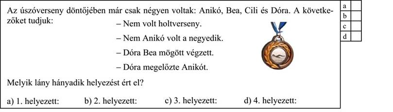 Az úszóverseny döntőjében már csak négyen voltak: Anikó, Bea, Cili és Dóra. A követke- zőket tudjuk: - Nem volt holtverseny. - Nem Anikó volt a negyedik. - Dóra Bea mögött végzett. - Dóra megelőzte Anikót. Melyik lány hányadik helyezést ért el? a) 1. helyezett: ....................................... b) 2. helyezett: ....................................... c) 3. helyezett: ....................................... d) 4. helyezett: .......................................