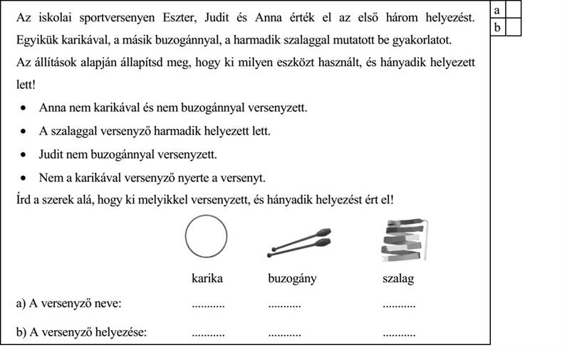 Az iskolai sportversenyen Eszter, Judit és Anna érték el az első három helyezést. Egyikük karikával, a másik buzogánnyal, a harmadik szalaggal mutatott be gyakorlatot. Az állítások alapján állapítsd meg, hogy ki milyen eszközt használt, és hányadik helyezett lett!  Anna nem karikával és nem buzogánnyal versenyzett.  A szalaggal versenyző harmadik helyezett lett.  Judit nem buzogánnyal versenyzett.  Nem a karikával versenyző nyerte a versenyt. Írd a szerek alá, hogy ki melyikkel versenyzett, és hányadik helyezést ért el! karika buzogány szalag a) A versenyző neve: ........... ........... ........... b) A versenyző helyezése: ........... ........... ...........