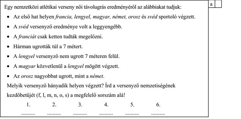 Egy nemzetközi atlétikai verseny női távolugrás eredményéről az alábbiakat tudjuk:  Az első hat helyen francia, lengyel, magyar, német, orosz és svéd sportoló végzett.  A svéd versenyző eredménye volt a leggyengébb.  A franciát csak ketten tudták megelőzni.  Hárman ugrották túl a 7 métert.  A lengyel versenyző nem ugrott 7 méteren felül.  A magyar közvetlenül a lengyel mögött végzett.  Az orosz nagyobbat ugrott, mint a német. Melyik versenyző hányadik helyen végzett? Írd a versenyző nemzetiségének kezdőbetűjét (f, l, m, n, o, s) a megfelelő sorszám alá! 1. 2. 3. 4. 5. 6. .......... .......... .......... .......... .......... ..........