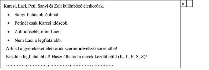 Karcsi, Laci, Peti, Sanyi és Zoli különböző életkorúak.  Sanyi fiatalabb Zolinál.  Petinél csak Karcsi idősebb.  Zoli idősebb, mint Laci.  Nem Laci a legfiatalabb. Állítsd a gyerekeket életkoruk szerint növekvő sorrendbe! Kezdd a legfiatalabbal! Használhatod a nevek kezdőbetűit (K, L, P, S, Z)! ............ , ............ , ............ , ............ , ............