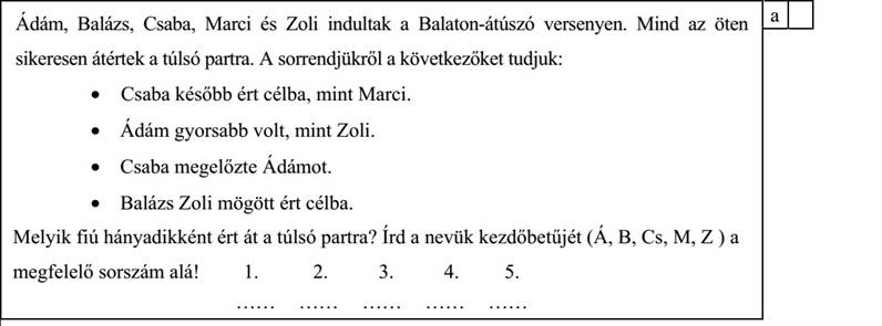 Ádám, Balázs, Csaba, Marci és Zoli indultak a Balaton-átúszó versenyen. Mind az öten sikeresen átértek a túlsó partra. A sorrendjükről a következőket tudjuk:  Csaba később ért célba, mint Marci.  Ádám gyorsabb volt, mint Zoli.  Csaba megelőzte Ádámot.  Balázs Zoli mögött ért célba. Melyik fiú hányadikként ért át a túlsó partra? Írd a nevük kezdőbetűjét (Á, B, Cs, M, Z ) a megfelelő sorszám alá! 1. 2. 3. 4. 5. ...... ...... ...... ...... ......