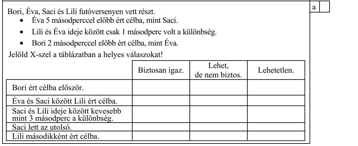 Bori, Éva, Saci és Lili futóversenyen vett részt. Éva 5 másodperccel előbb ért célba, mint Saci. Lili és Éva ideje között csak 1 másodperc volt a különbség. Bori 2 másodperccel előbb ért célba, mint Éva. Jelöld X-szel a táblázatban a helyes válaszokat! Biztosan igaz. Lehet, de nem biztos. Lehetetlen. Bori ért célba először. Éva és Saci között Lili ért célba. Saci és Lili ideje között kevesebb mint 3 másodperc a különbség. Saci lett az utolsó. Lili másodikként ért célba.