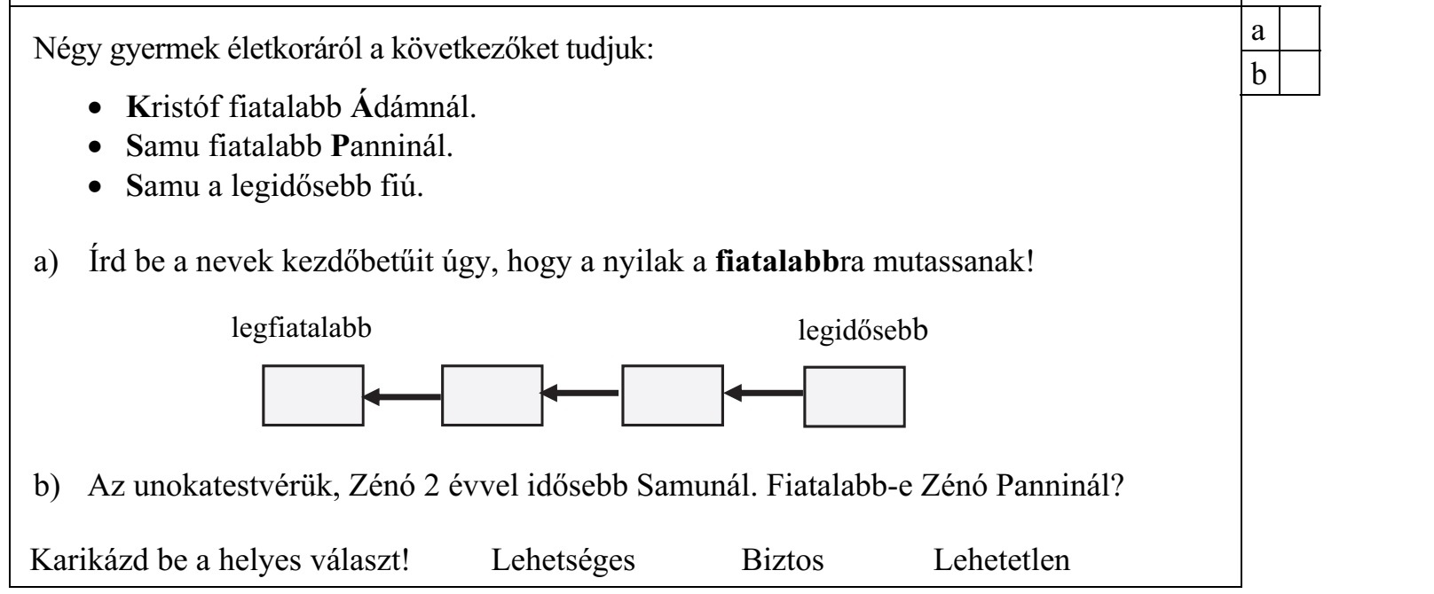 Négy gyermek életkoráról a következőket tudjuk:  Kristóf fiatalabb Ádámnál.  Samu fiatalabb Panninál.  Samu a legidősebb fiú. a) Írd be a nevek kezdőbetűit úgy, hogy a nyilak a fiatalabbra mutassanak! b) Az unokatestvérük, Zénó 2 évvel idősebb Samunál. Fiatalabb-e Zénó Panninál? Karikázd be a helyes választ! Lehetséges Biztos Lehetetlen