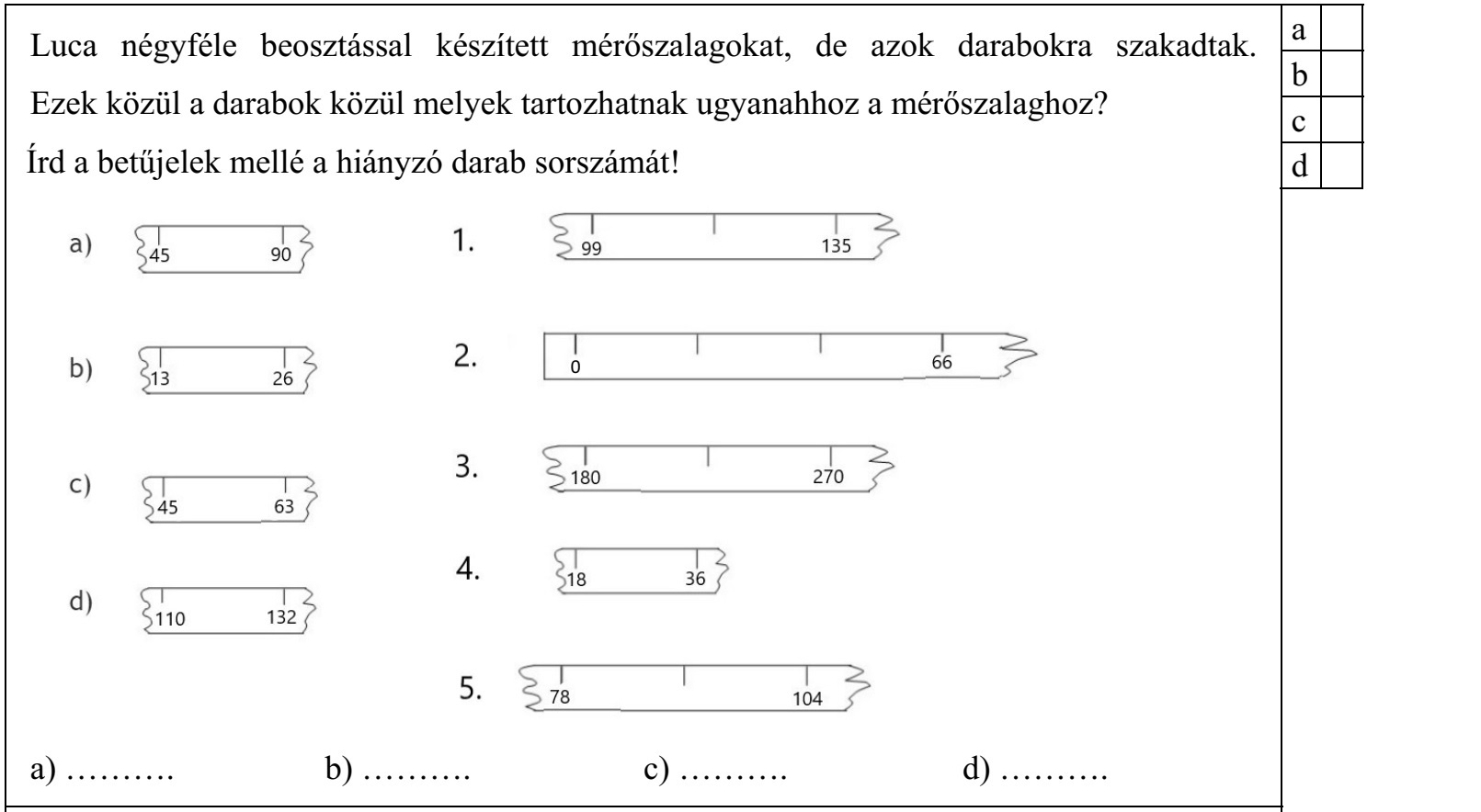 Luca négyféle beosztással készített mérőszalagokat, de azok darabokra szakadtak. Ezek közül a darabok közül melyek tartozhatnak ugyanahhoz a mérőszalaghoz? Írd a betűjelek mellé a hiányzó darab sorszámát! a) .......... b) .......... c) .......... d) ..........