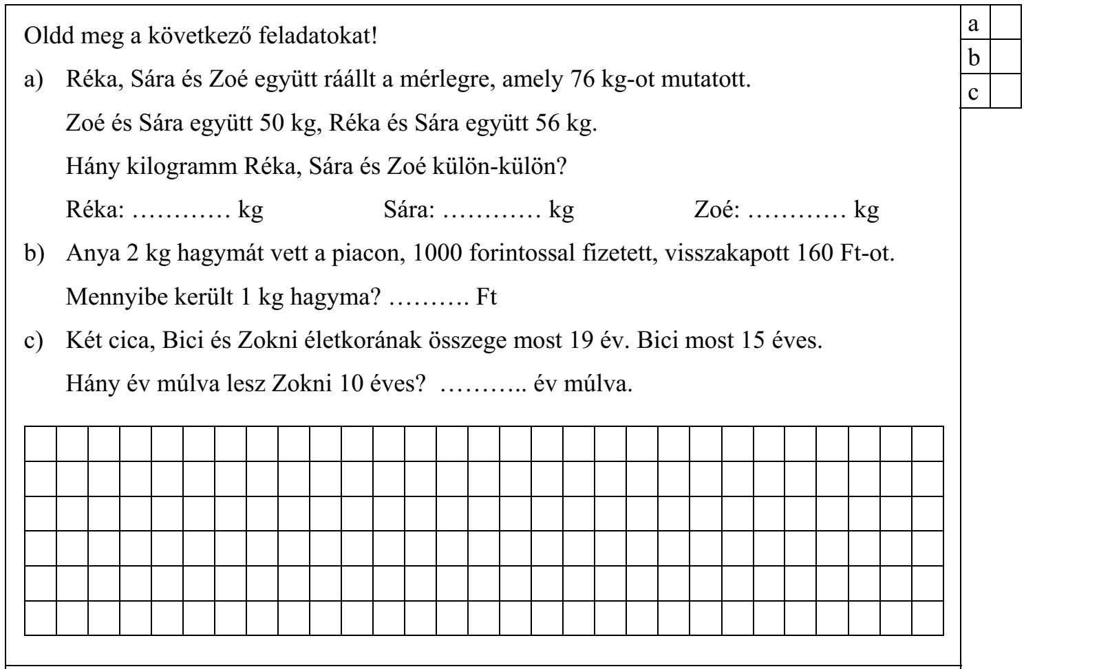 Oldd meg a következő feladatokat! a) Réka, Sára és Zoé együtt ráállt a mérlegre, amely 76 kg-ot mutatott. Zoé és Sára együtt 50 kg, Réka és Sára együtt 56 kg. Hány kilogramm Réka, Sára és Zoé külön-külön? Réka: ............ kg Sára: ............ kg Zoé: ............ kg b) Anya 2 kg hagymát vett a piacon, 1000 forintossal fizetett, visszakapott 160 Ft-ot. Mennyibe került 1 kg hagyma? .......... Ft c) Két cica, Bici és Zokni életkorának összege most 19 év. Bici most 15 éves. Hány év múlva lesz Zokni 10 éves? ........... év múlva.