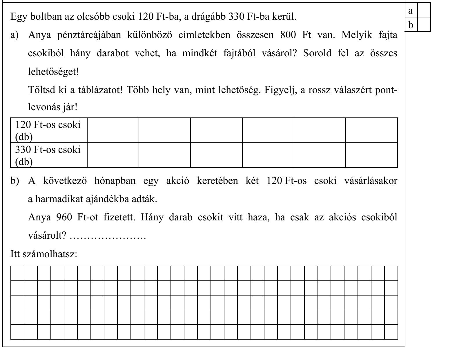 Egy boltban az olcsóbb csoki 120 Ft-ba, a drágább 330 Ft-ba kerül. a) Anya pénztárcájában különböző címletekben összesen 800 Ft van. Melyik fajta csokiból hány darabot vehet, ha mindkét fajtából vásárol? Sorold fel az összes lehetőséget! Töltsd ki a táblázatot! Több hely van, mint lehetőség. Figyelj, a rossz válaszért pont- levonás jár! 120 Ft-os csoki (db) 330 Ft-os csoki (db) b) A következő hónapban egy akció keretében két 120 Ft-os csoki vásárlásakor a harmadikat ajándékba adták. Anya 960 Ft-ot fizetett. Hány darab csokit vitt haza, ha csak az akciós csokiból vásárolt? ...................... Itt számolhatsz: