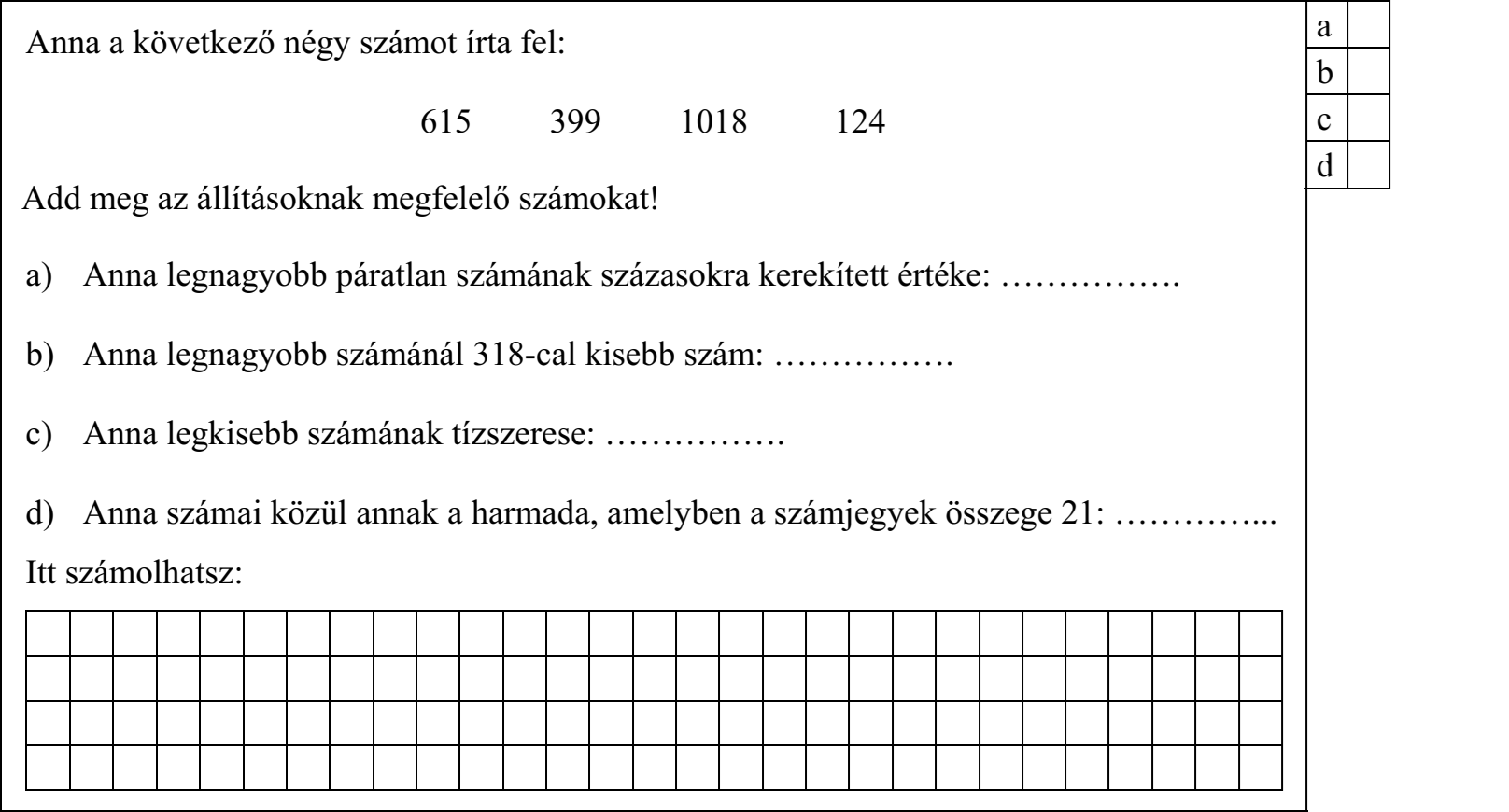 Anna a következő négy számot írta fel: 615 399 1018 124 Add meg az állításoknak megfelelő számokat! a) Anna legnagyobb páratlan számának százasokra kerekített értéke: ……………. b) Anna legnagyobb számánál 318-cal kisebb szám: ……………. c) Anna legkisebb számának tízszerese: ……………. d) Anna számai közül annak a harmada, amelyben a számjegyek összege 21: …………...