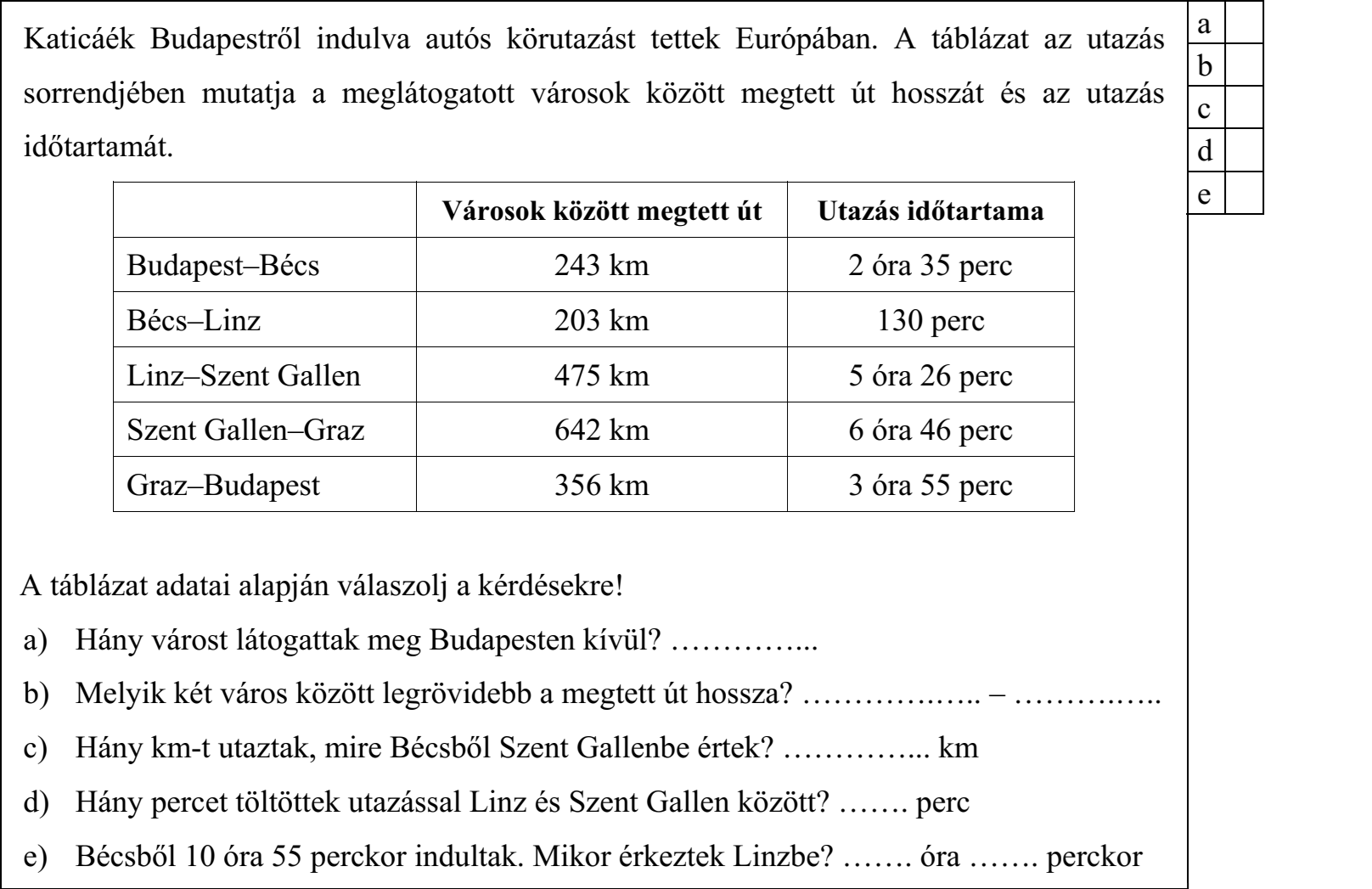 Katicáék Budapestről indulva autós körutazást tettek Európában. A táblázat az utazás sorrendjében mutatja a meglátogatott városok között megtett út hosszát és az utazás időtartamát. A táblázat adatai alapján válaszolj a kérdésekre! a) Hány várost látogattak meg Budapesten kívül? …………... b) Melyik két város között legrövidebb a megtett út hossza? ………….….. – ……….….. c) Hány km-t utaztak, mire Bécsből Szent Gallenbe értek? …………... km d) Hány percet töltöttek utazással Linz és Szent Gallen között? ……. perc e) Bécsből 10 óra 55 perckor indultak. Mikor érkeztek Linzbe? ……. óra ……. perckor