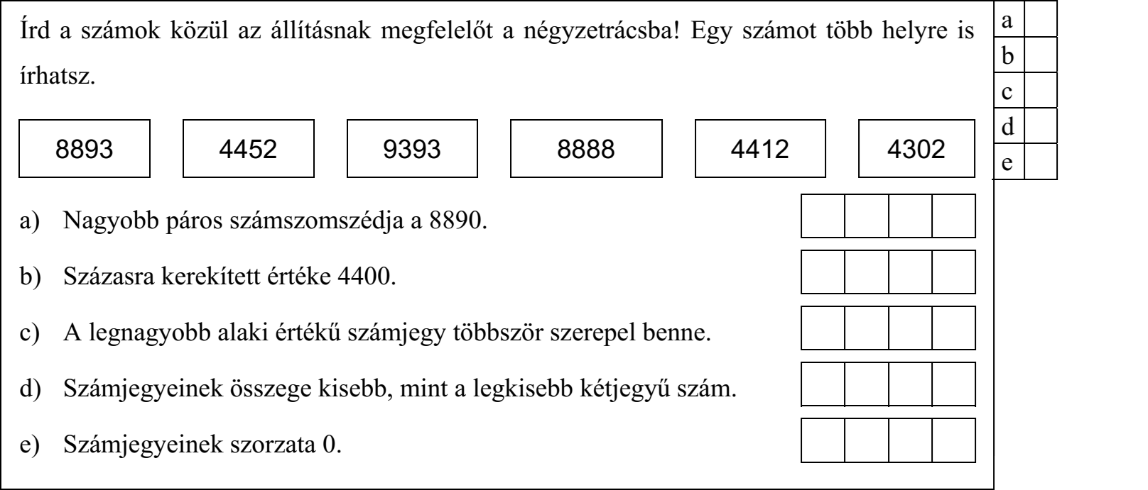 Írd a számok közül az állításnak megfelelőt a négyzetrácsba! Egy számot több helyre is írhatsz. 8893 4452 9393 8888 4412 4302 a) Nagyobb páros számszomszédja a 8890. b) Százasra kerekített értéke 4400. c) A legnagyobb alaki értékű számjegy többször szerepel benne. d) Számjegyeinek összege kisebb, mint a legkisebb kétjegyű szám. e) Számjegyeinek szorzata 0.