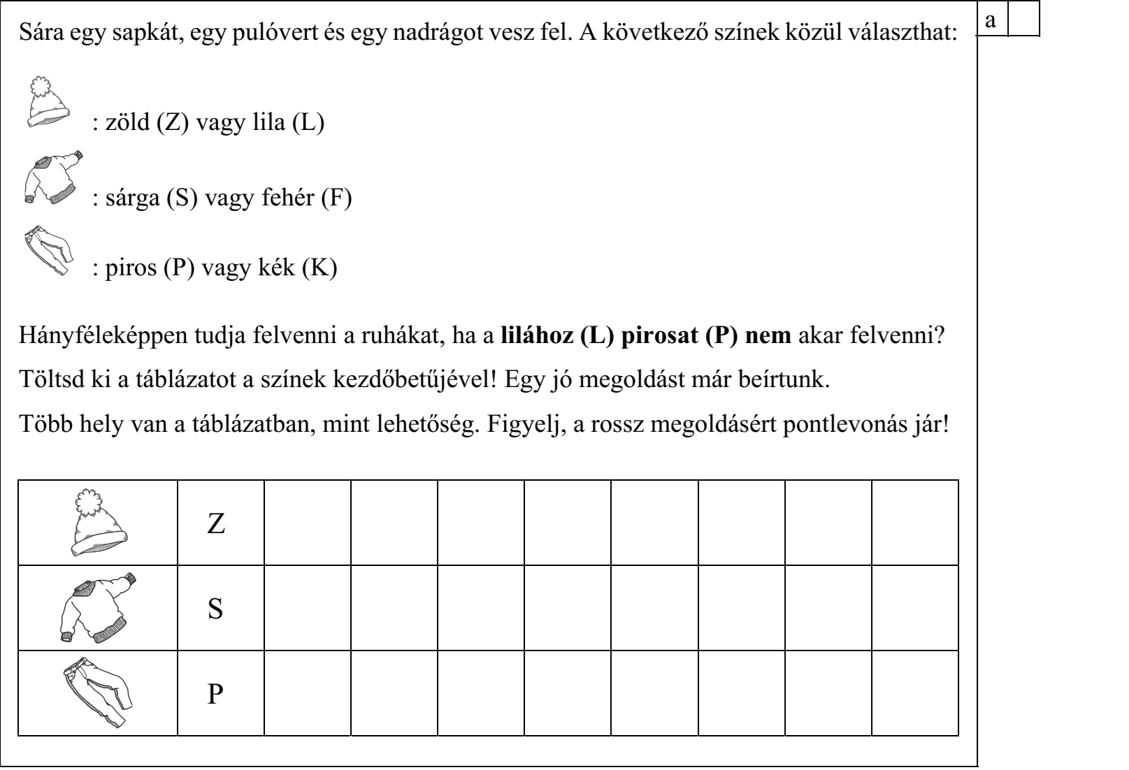 Sára egy sapkát, egy pulóvert és egy nadrágot vesz fel. A következő színek közül választhat: : zöld (Z) vagy lila (L) : sárga (S) vagy fehér (F) : piros (P) vagy kék (K) Hányféleképpen tudja felvenni a ruhákat, ha a lilához (L) pirosat (P) nem akar felvenni? Töltsd ki a táblázatot a színek kezdőbetűjével! Egy jó megoldást már beírtunk. Több hely van a táblázatban, mint lehetőség. Figyelj, a rossz megoldásért pontlevonás jár!