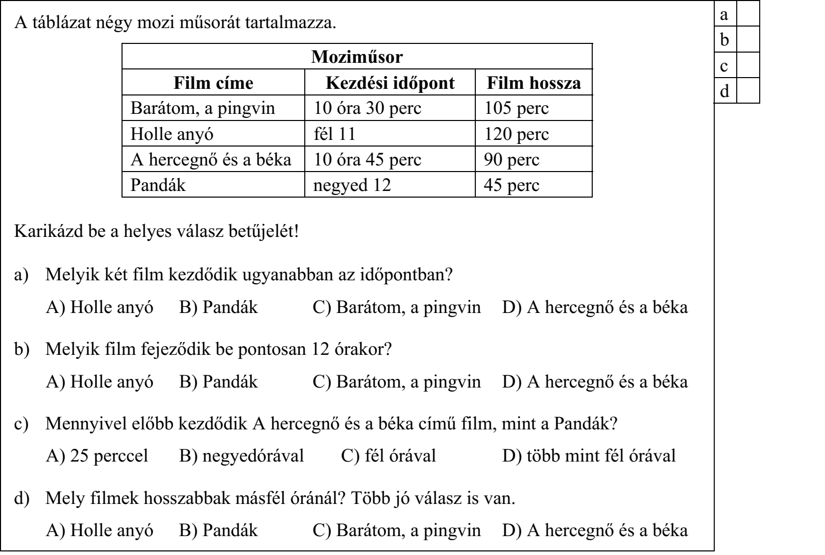 A táblázat négy mozi műsorát tartalmazza. Moziműsor Film címe Kezdési időpont Film hossza Barátom, a pingvin 10 óra 30 perc 105 perc Holle anyó fél 11 120 perc A hercegnő és a béka 10 óra 45 perc 90 perc Pandák negyed 12 45 perc Karikázd be a helyes válasz betűjelét! a) Melyik két film kezdődik ugyanabban az időpontban? A) Holle anyó B) Pandák C) Barátom, a pingvin D) A hercegnő és a béka b) Melyik film fejeződik be pontosan 12 órakor? A) Holle anyó B) Pandák C) Barátom, a pingvin D) A hercegnő és a béka c) Mennyivel előbb kezdődik A hercegnő és a béka című film, mint a Pandák? A) 25 perccel B) negyedórával C) fél órával D) több mint fél órával d) Mely filmek hosszabbak másfél óránál? Több jó válasz is van. A) Holle anyó B) Pandák C) Barátom, a pingvin D) A hercegnő és a béka